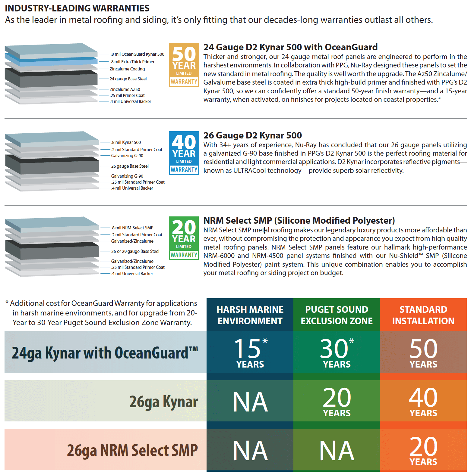 original-261-1564-warranty-overview