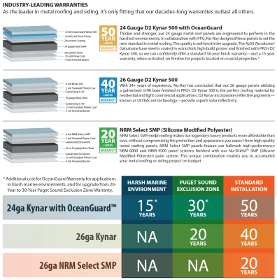 original-262-1575-warranty-overview