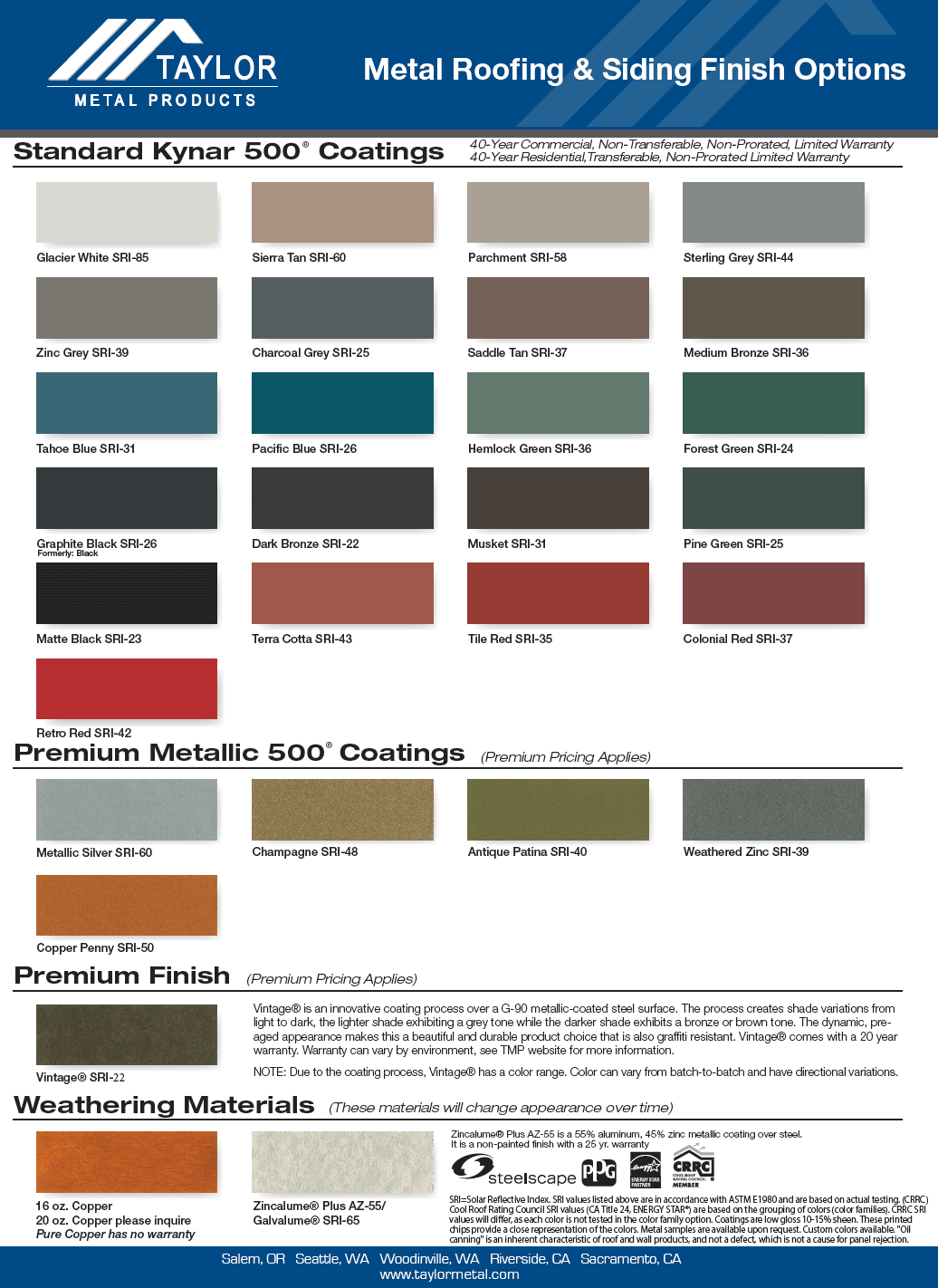 original-283-1737-standard-kynar-500-coatings